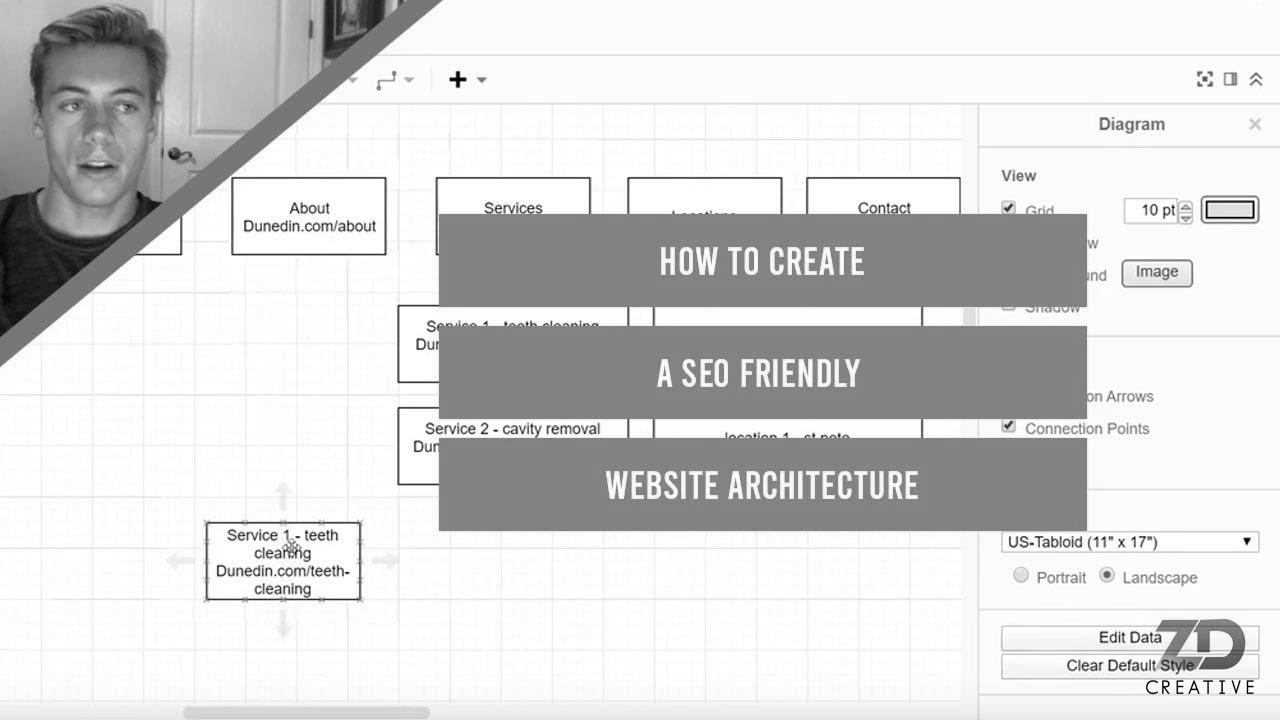 Learn how to Create a website positioning Friendly Website Architecture For 2020