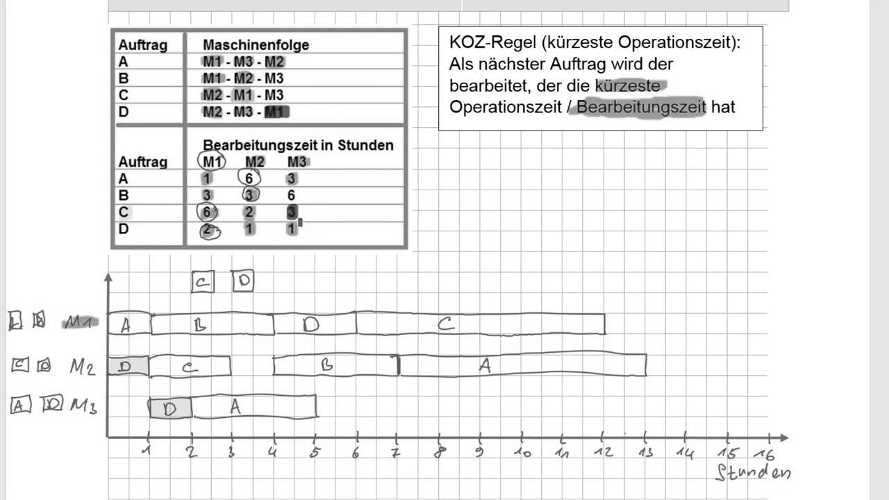 IM Metall HQ Technik 2 May 2018 A8 machine assignment